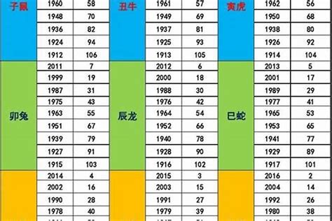 今年五行|出生年份与五行对照表